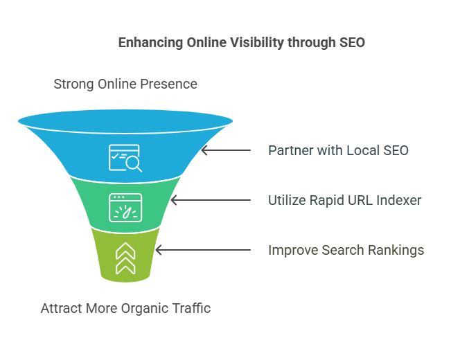 SEO Agency Near Me Rapid URL Indexer: Boost Your Online Visibility